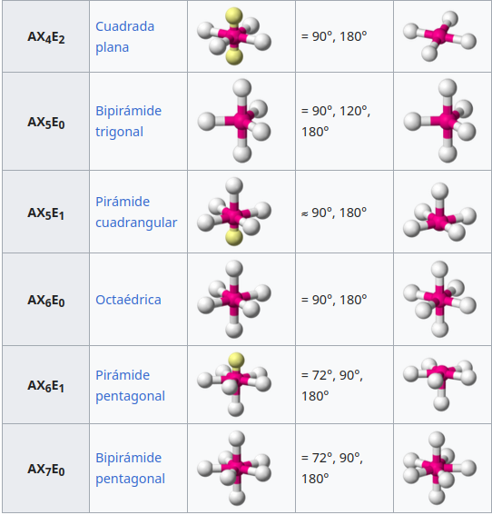 Geometrias moleculares