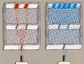 Experimento rendija para partículas y para ondas