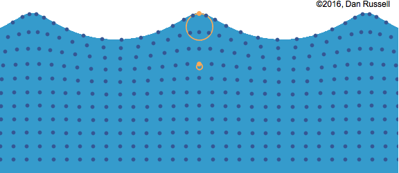 Ondas en el agua