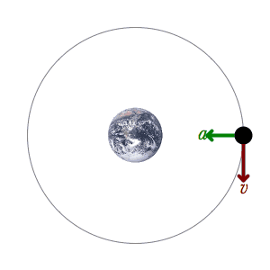 Satelite haciendo movimiento rotación respecto a la tierra