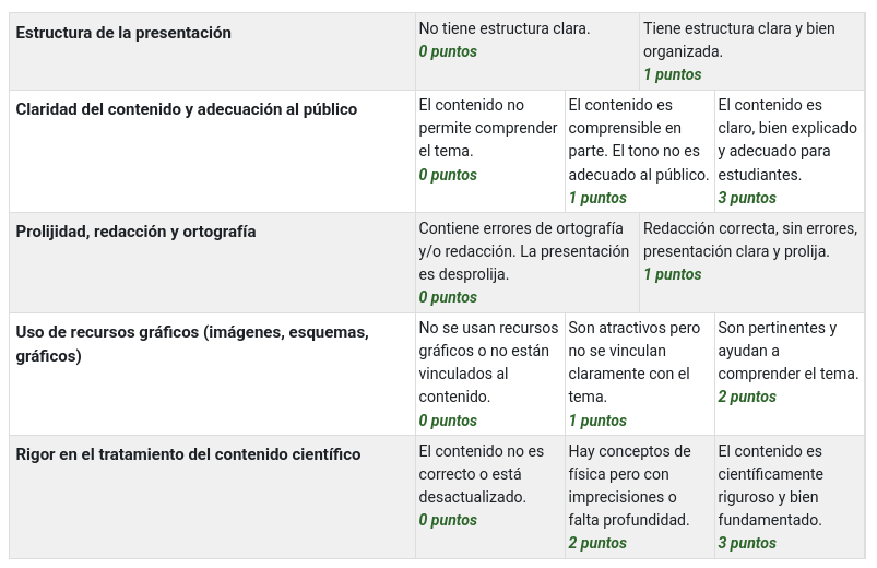 rubrica de evaluación de diapositivas
