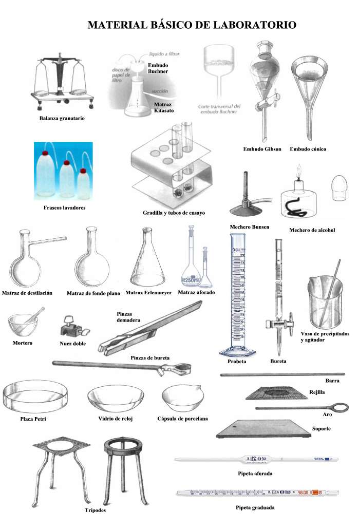 Material volumétrico