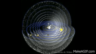Sistema aristotélico del universo