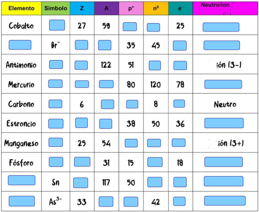 Tabla actividad