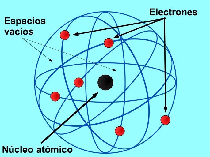 Modelo atómico