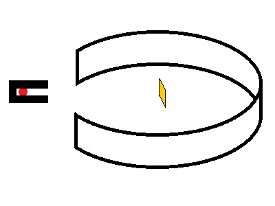 Posibles trayectorias de las partículas alfa en el experimento de Rutherford