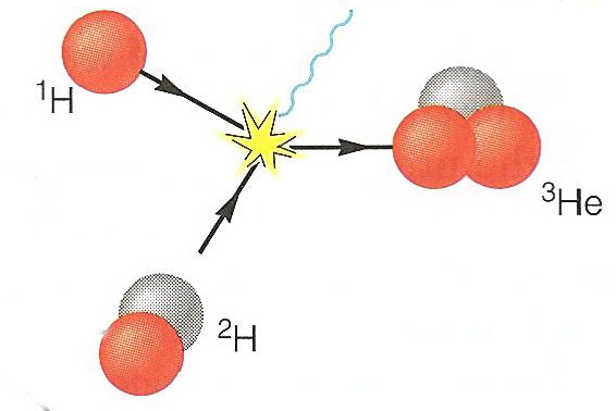 Reacción nuclear de fusión