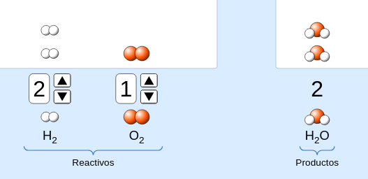 Reacción química para formar agua