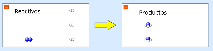Reactivos y productos